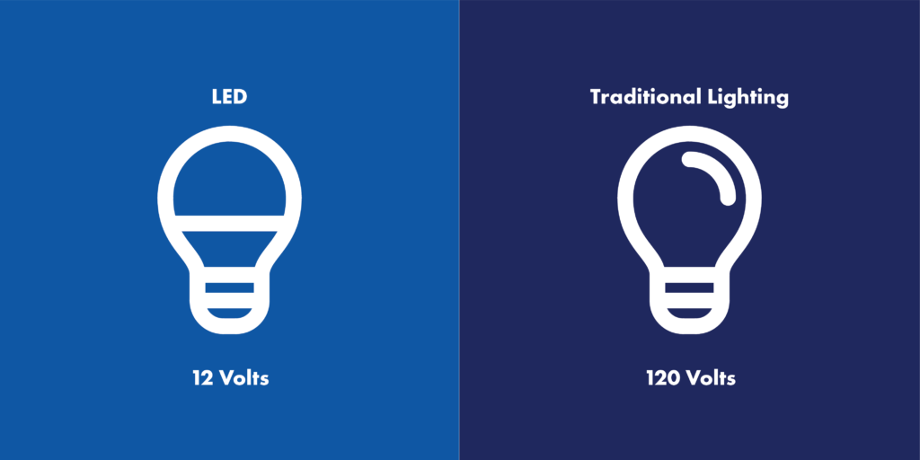 Lightbulb Voltages