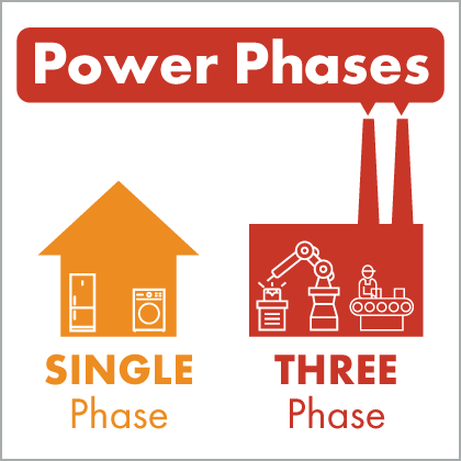 091622 Power Phases 